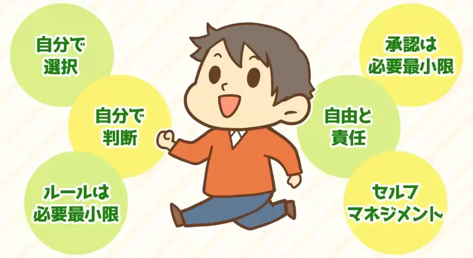 Work freely(自由に働く)