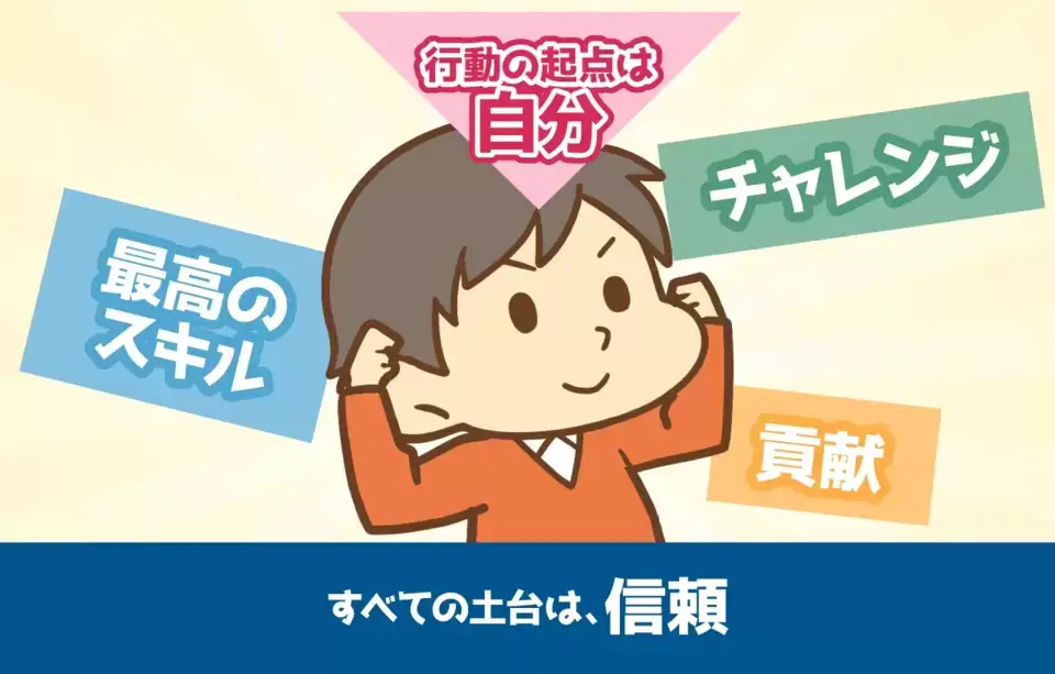 Work as a Professional(プロフェッショナルとして働く)