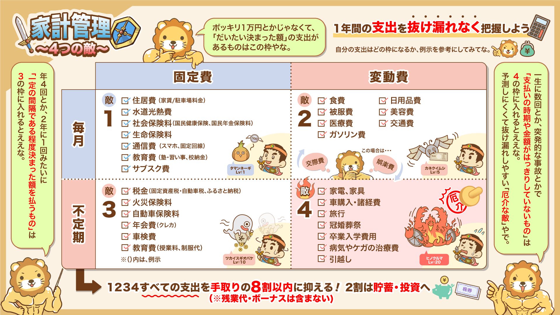 家計管理-4つの敵