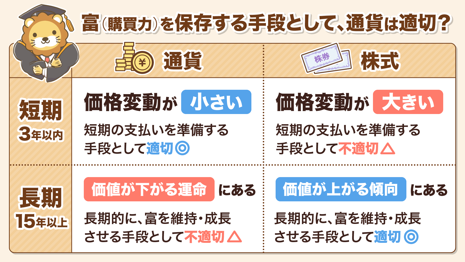 通貨と株式の価値_01