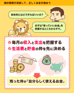 毎月の収入と支出を把握し生活費と貯金の枠を先に決め、残った枠が自分らしく使えるお金になるという流れ
