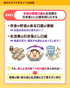 対策3、年金の受取口座と生活費の引き落とし口座を1つにまとめれば家族が立て替えずに済むと示す解説