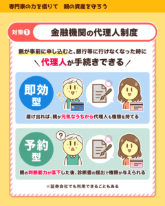 金融機関の代理人制度は親が元気なうちに届け出る即効型と判断能力低下後に権限が与えられる予約型の2種類