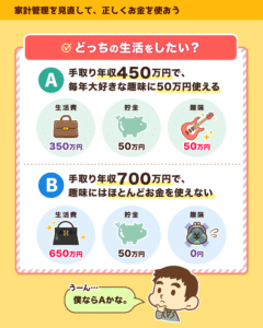 手取り450万円で趣味に50万円使うAと、700万円で趣味費0円のBを比べ、人物がAを選ぶ