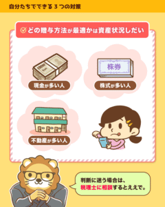 最適な贈与方法は現金・株式・不動産のどれが多いかで異なり、迷えば税理士に相談をと促す解説