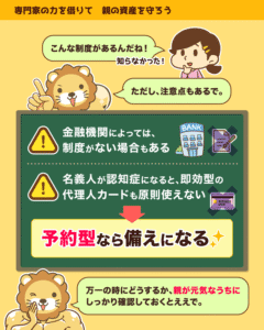 代理人カードは金融機関により制度がなく、名義人が認知症になると即効型は使えないため予約型が備えになる