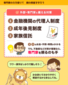 外部・専門家と備える対策は金融機関の代理人制度、成年後見制度、家族信託の3つで、2と3は費用や手間がかかるが複雑なら専門