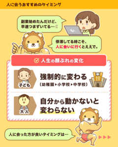 人に会うおすすめのタイミング：人生の顔ぶれは子どもは強制的に変わるが、大人は自分から動かないと変わらない