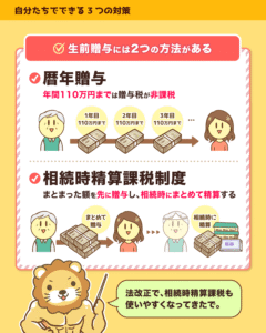 生前贈与の2つの方法として、年110万円まで非課税の暦年贈与と、まとめて贈与し相続時に精算する相続時精算課税制度を解説