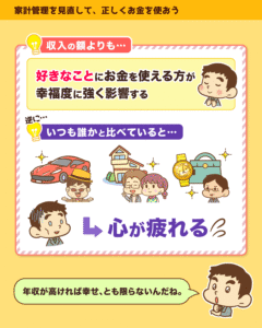 収入の額よりも好きなことにお金を使える方が幸福度に強く影響し、いつも誰かと比べていると心が疲れると示す解説