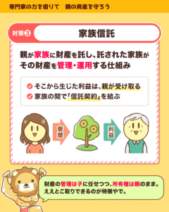 対策3の家族信託の解説、親が家族に財産を託し管理・運用を任せ、利益は親が受け取り所有権も親のまま