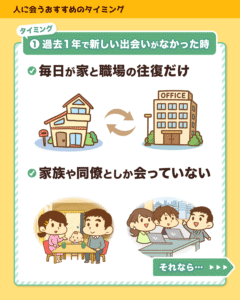 人に会うタイミング1は過去1年で新しい出会いがない時、例は家と職場の往復だけ、家族や同僚としか会っていない