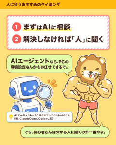 人に会うおすすめのタイミングは①まずAIに相談、②解決しなければ人に聞く、と示す解説とロボットとライオンのキャラクター
