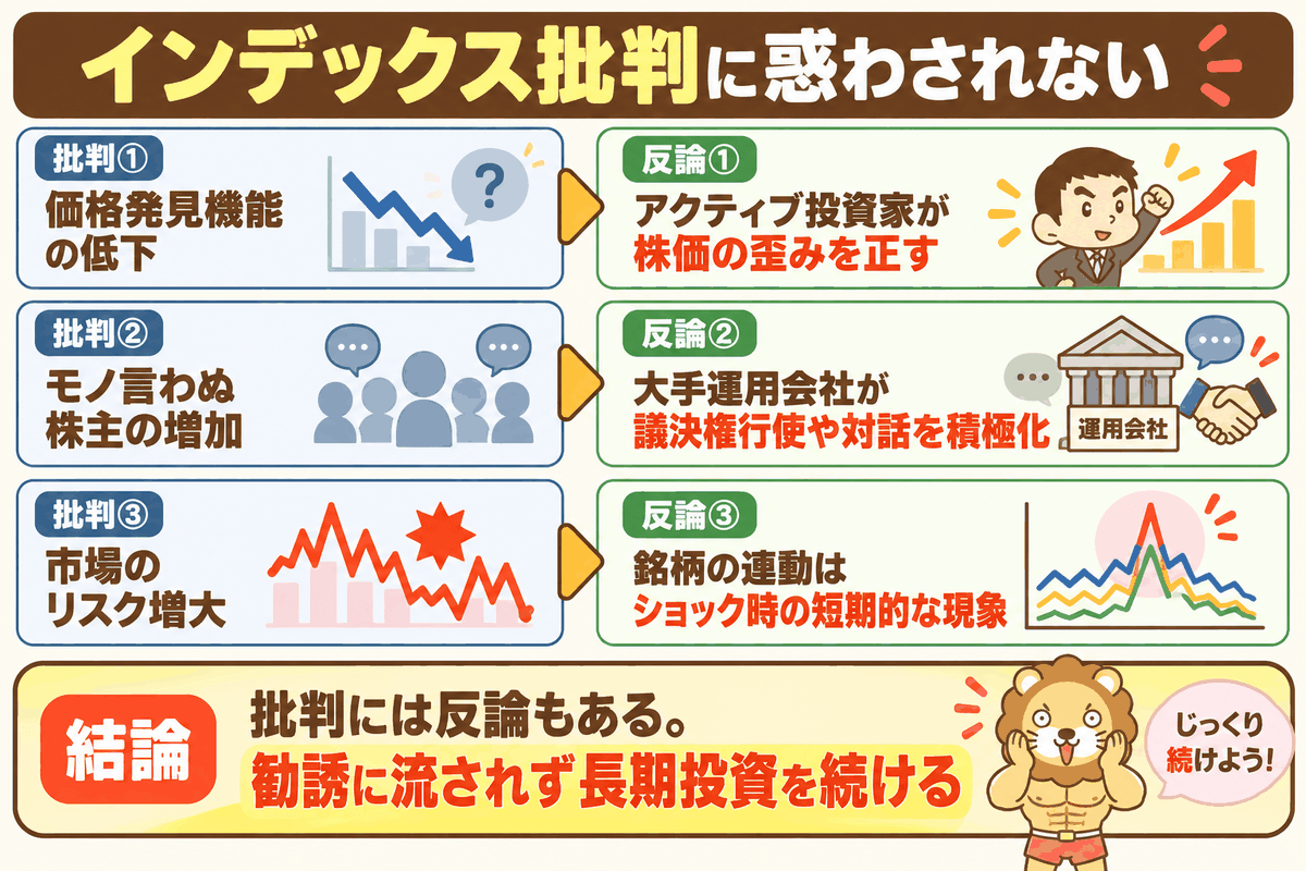 インデックス投資への3つの批判と反論、勧誘に流されず長期投資を続ける注意点を示した図