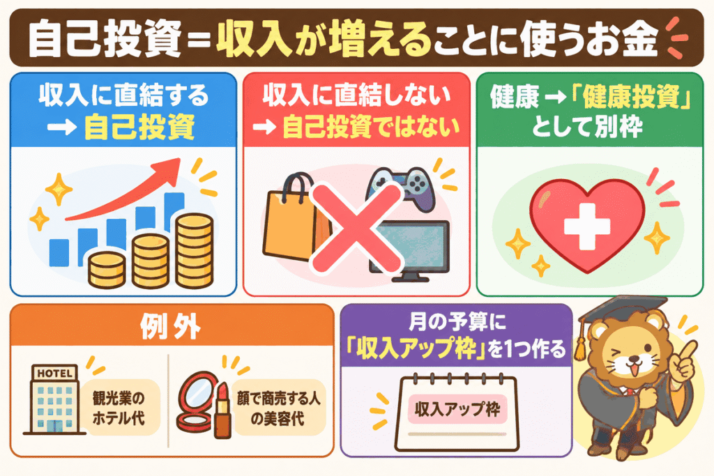 自己投資の正しい定義とは？残クレとセキュリティソフトが無駄金な理由