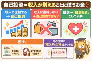 自己投資の正しい定義とは？残クレとセキュリティソフトが無駄金な理由