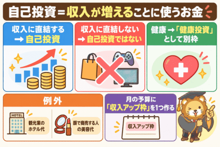 自己投資の正しい定義とは？残クレとセキュリティソフトが無駄金な理由