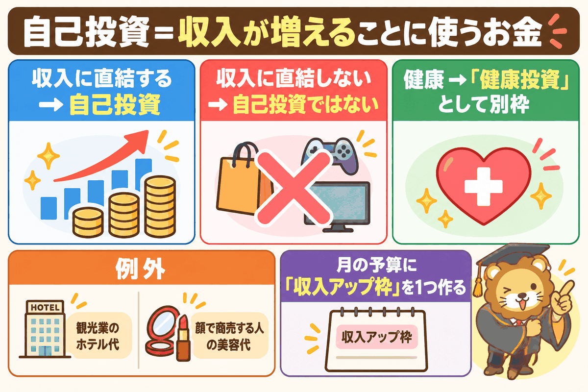 自己投資の正しい定義とは？残クレとセキュリティソフトが無駄金な理由