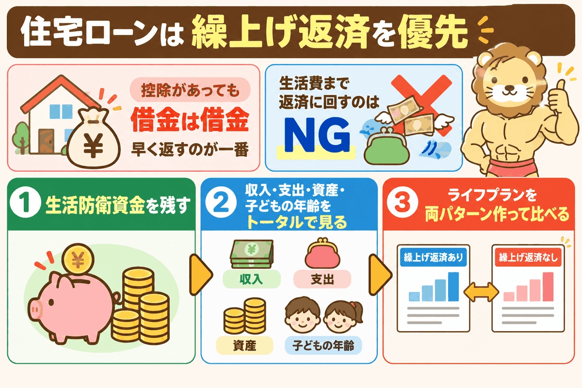 住宅ローンは控除やNISAより繰上げ返済を優先し、判断する3ステップを示した図