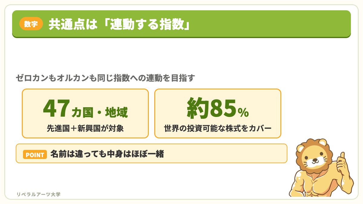 ゼロカンとオルカンが連動する全世界株指数の対象47カ国・地域とカバー範囲約85%を示す図