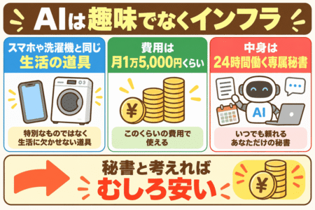 AIは趣味でなくインフラ｜個人情報漏洩で今すぐやるべき2つの守り