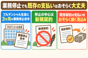 【守る力】仕組み預金は解約すべき？タイムズ情報漏洩の対策も解説