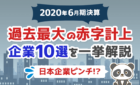過去最大の赤字計上