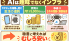 AIは趣味でなくインフラで、月1万5,000円で24時間働く秘書と考えればむしろ安いことを示した図